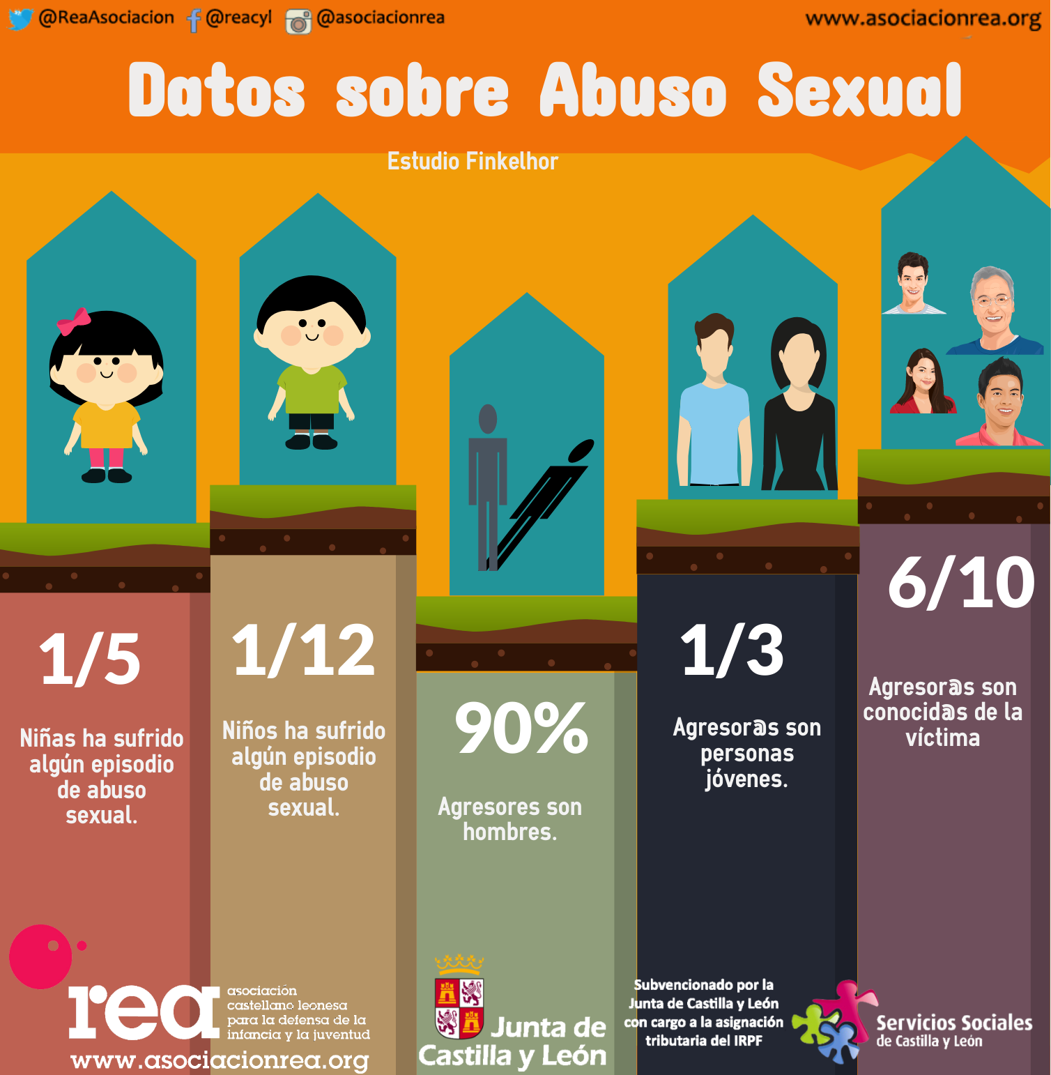 Datos Sobre Abuso Sexual Infantil Asociaci N Rea