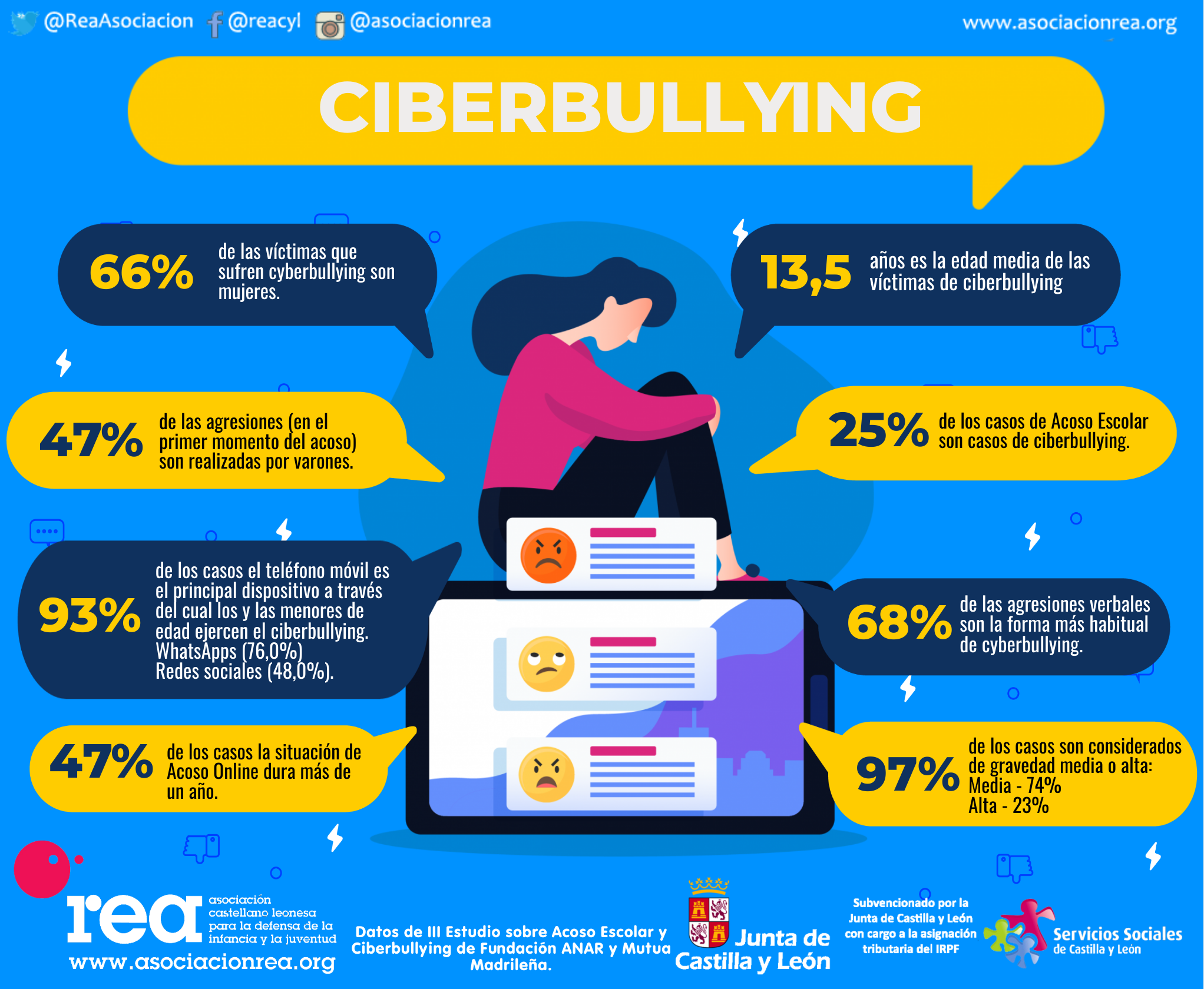 Luchando contra el Ciberbullying