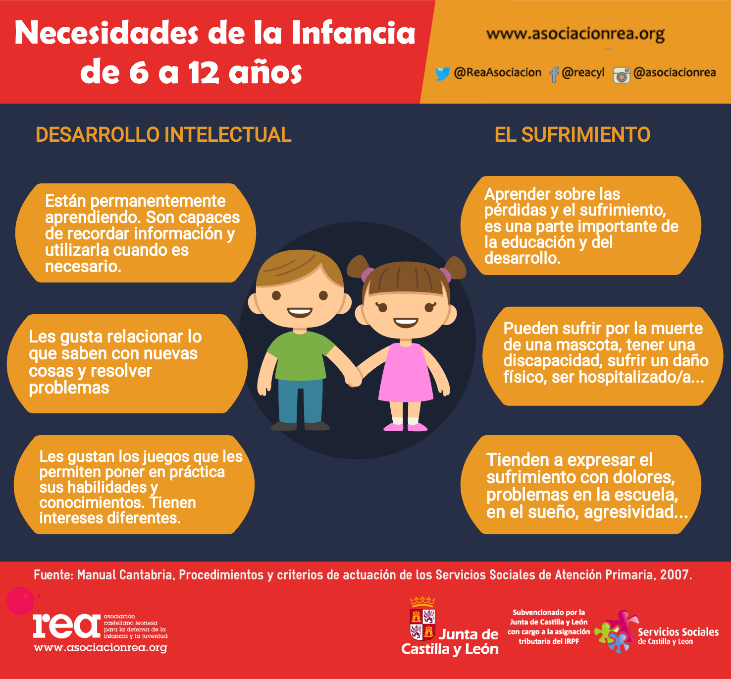 Necesidades infancia de los 6 a los 12 años: Desarrollo Intelectual Asociación REA