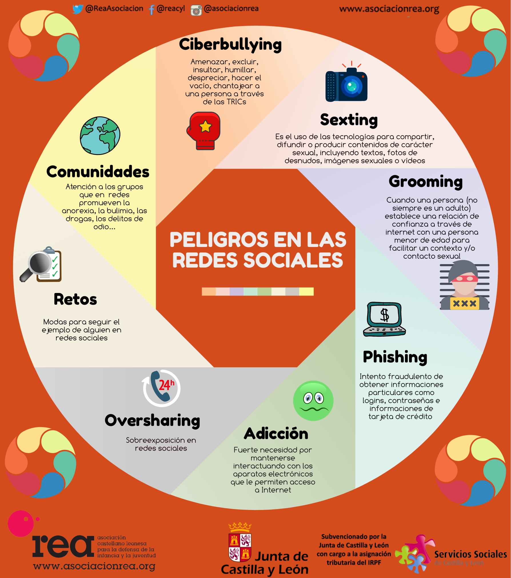 Mejora Destino Español Peligros en las Redes Sociales – Asociación REA